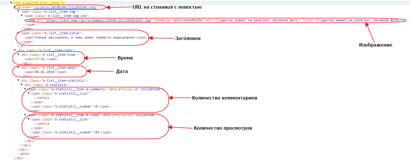 Парсер новостных сайтов: РИА Новости - выбираем поля